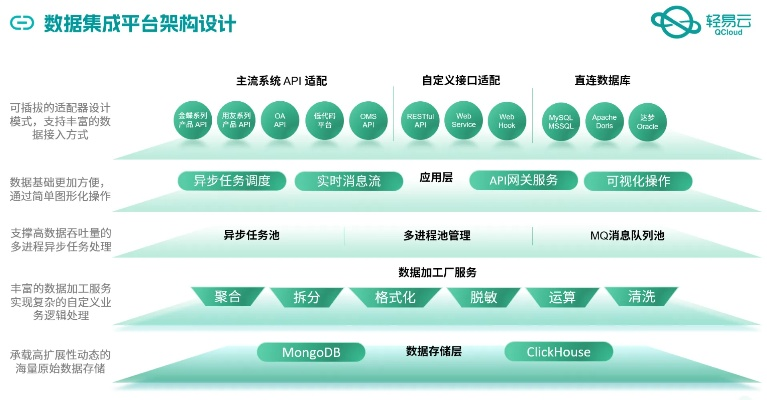 流水版本数据支持策略深度解析，钻石版1_v8.877详解