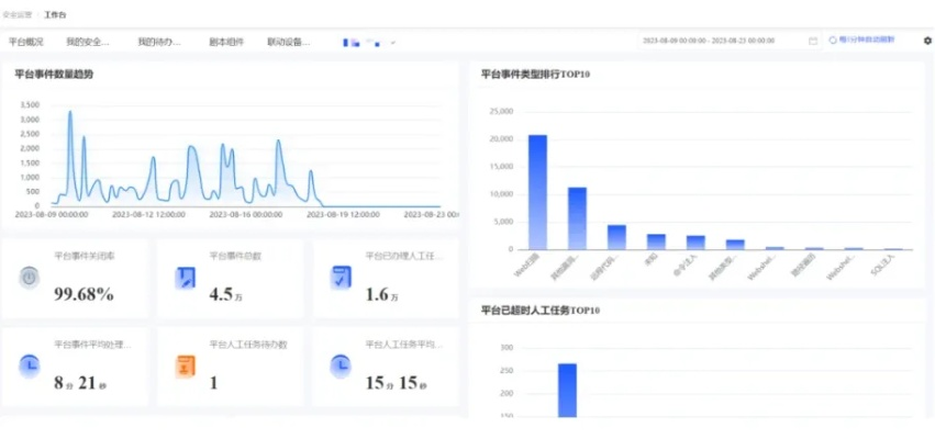 旧版本豆奶调整计划执行细节及软件介绍_v5.233解析