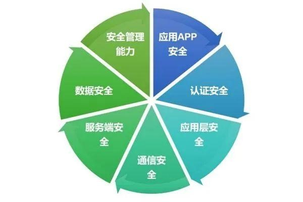 网络安全顾问推荐的安全软件e随行v1.815版深度解析与官方下载指南