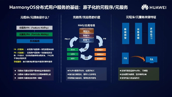 吾流量下载官方版与HarmonyOS v1.455深层设计解析攻略