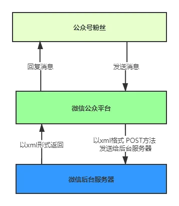 微信v5.235低版本下载及数据支持策略解析。