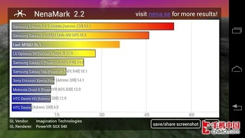 Moto G版本详解，YE版v6.733特性与数据解析定义