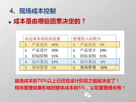 投资版精细化设计秘籍，天正版本升级攻略，十招掌握变大神！