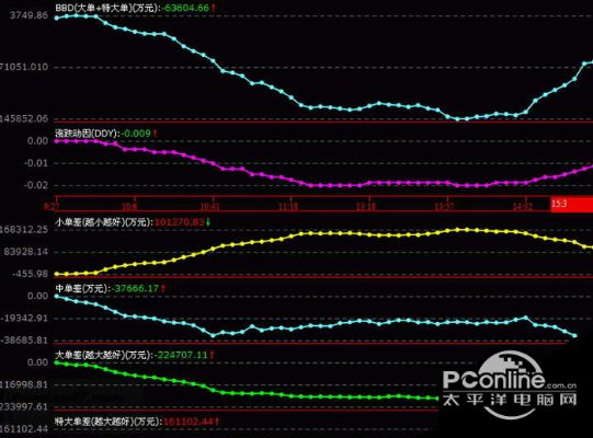 国元领航v9.715下载，数据深度应用解析标配版解析