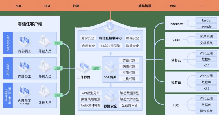 网络安全顾问解析中信建投安全软件eShop v5.711及应对网络威胁方案