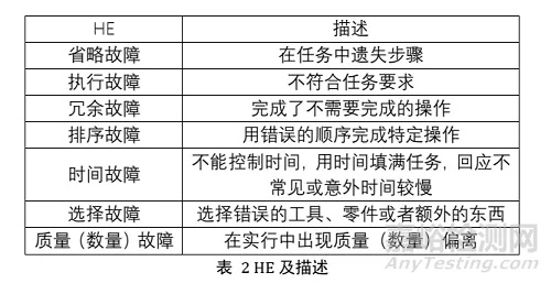 解读博赋咨询，可靠性策略深度解析 V7.355