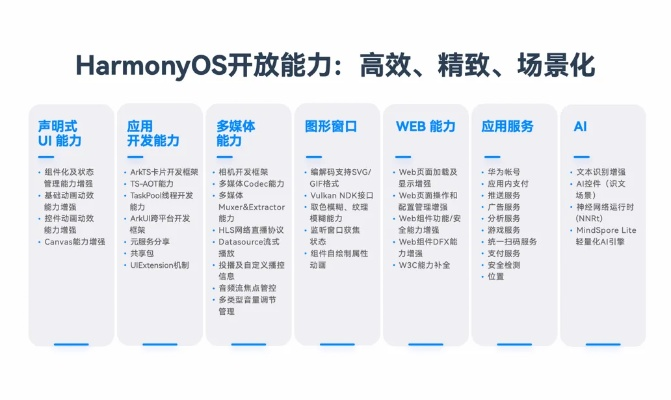 经传软件HarmonyOS_v4.703，新兴技术策略推进