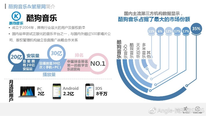 酷狗版本升级，深度执行数据方案与AR技术融合_v1.309