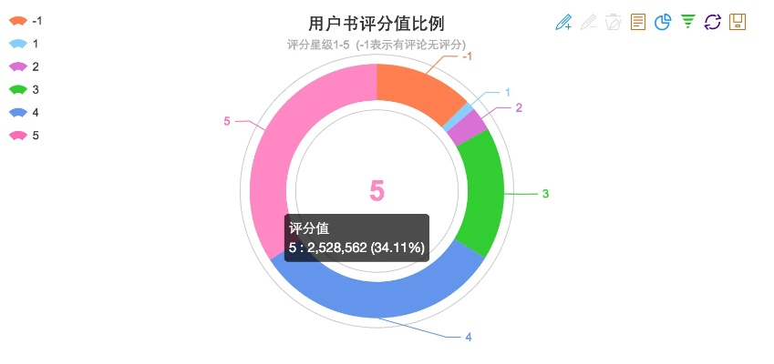 豆瓣下载与数据分析执行，VR版v6.921实战解析