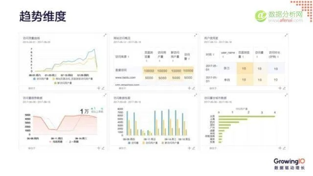 形色App官方下载及数据整合策略解析版v10.572
