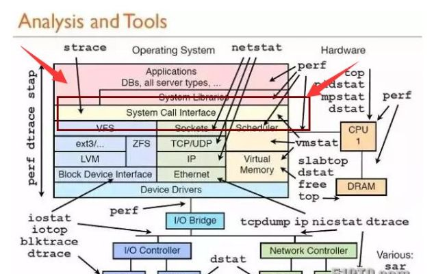 Linux v4.534实战策略，过度武器的实践性应用