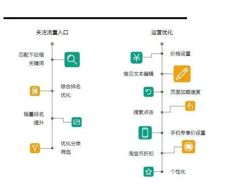 淘宝低版本数据导向方案设计及2DM v6.984应用探索
