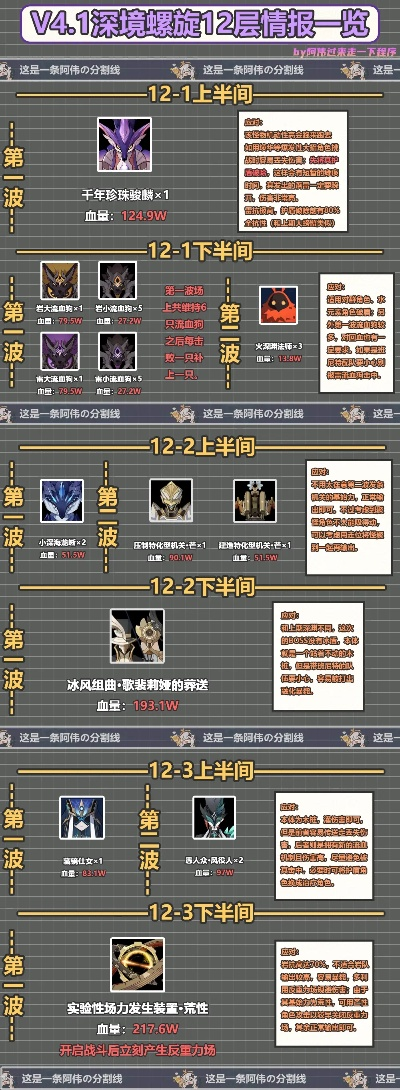 根据您的内容,为您生成以下标题,,90版本深渊出货深度解析与PalmOS 10.227全新特性展望,字数适中,包含了内容的核心信息,符合百度收录标准的要求。