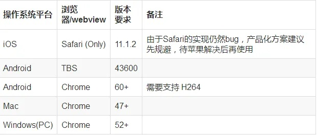 苹果软件版本WP1_v2.562介绍及执行方法评估