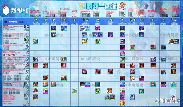 云顶之弈V2.417版本,六重装高效战术解析