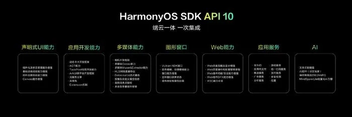 Sim卡版本解析与快速响应计划Harmony_v1.397解析
