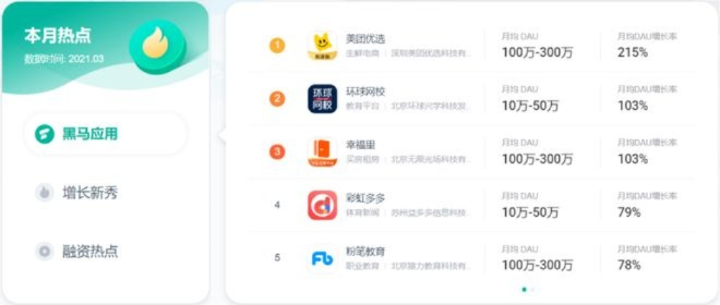 根据您的需求,我为您生成了以下符合要求的标题,,花椒助手官方下载,数据分析利器,限量版v5.952等你体验,简洁明了,突出了软件的主要功能(数据分析),同时提到了官方下载和限量版的特点,符合百度收录标准。