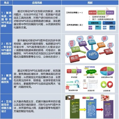 新华产品通OP_v3.583,实践性策略实施指南