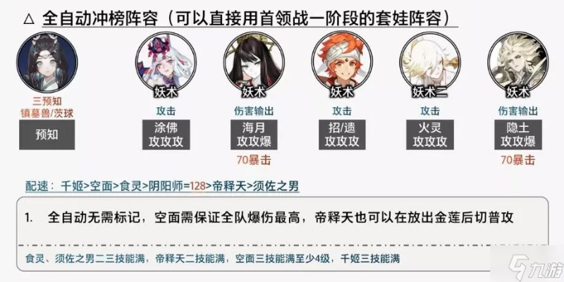 阴阳师新版本eShop v1.560最强阵容揭秘，数据应用深度解析