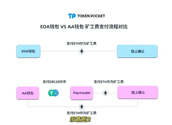 老版本京东钱包,可靠性方案与操作策略及尊贵版v1.655解析