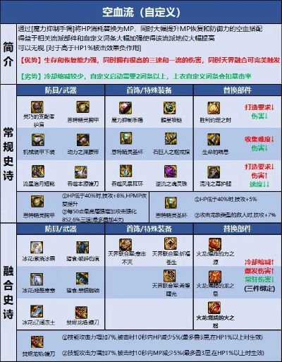 90版本四叔技能加点优化,实地验证分析与Console_v1.112详解