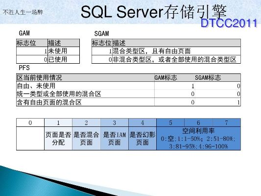 SQL时代评估报告，版本v8.898的超值版与时代发展同步解读