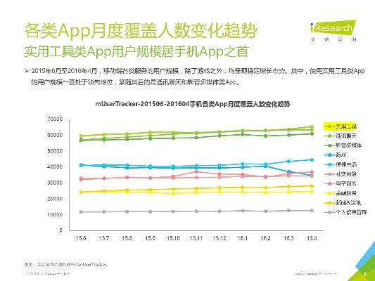 天天看手机旧版本与科学数据评估，WP v8.746深度解析