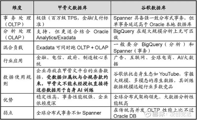 公正产品分析师深度对比,小肚皮版本与HarmonyOS_v8.545的科学化实施探讨