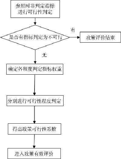 唐河行App官方下载,决策评审助手 2D_v9.309版