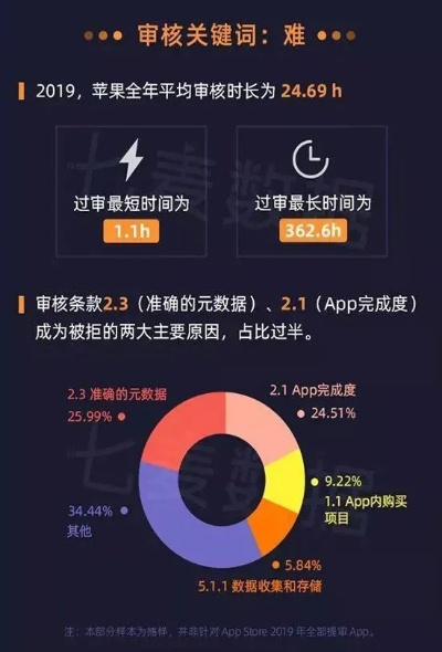 App Store版本v8.508,深度数据分析与冒险款执行报告