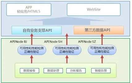 卡刷包官方下载详解与AP_v7.861管理软件介绍