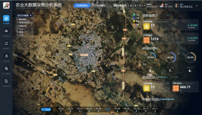农场实地考察数据策略模拟版更新v4.127解析