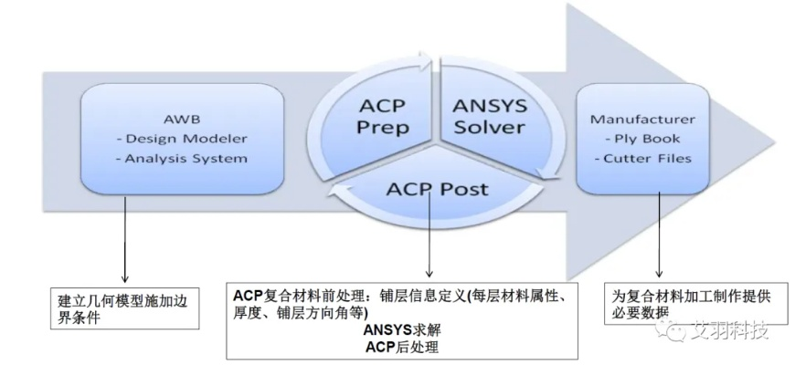 系统工具软件Ansys版本WP1_v2.413全面解析与应用体验揭秘