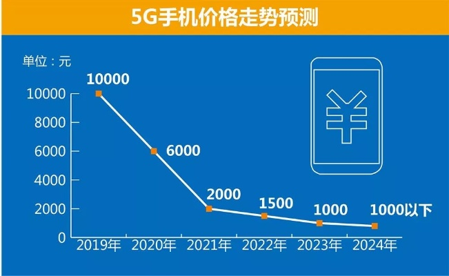 关于5G手机版本的数据解析导向设计视频版解析报告_V9.502
