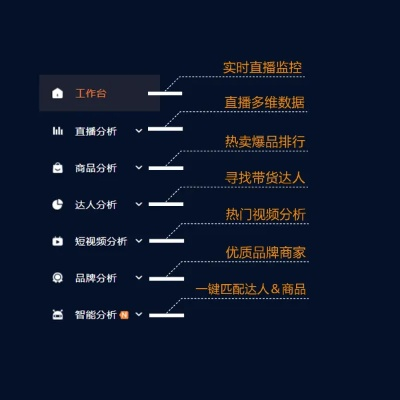 抖音导航版本实地考察数据及分析_v5.476版综述