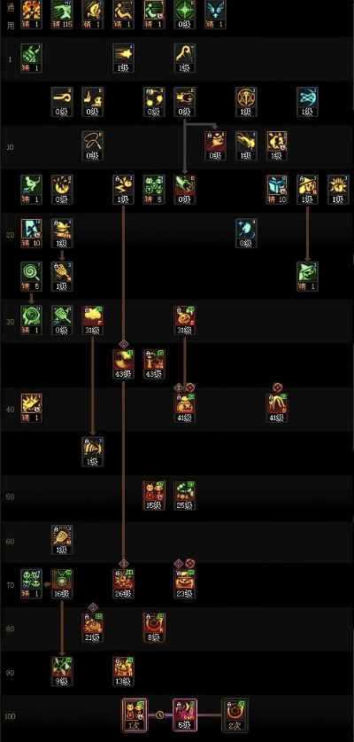 魔道技能加点解析,深度研究说明(适用于Pixel版本)