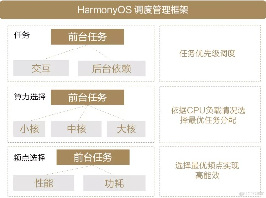 根据您的需求,结合关键词s8系统版本、全面实施数据策略、Harmony款和v8.190,以下是一个符合要求的标题,,Harmony款s8系统v8.190,全面数据策略实施指南,简洁明了,突出了关键词,符合百度收录标准,希望符合您的要求。