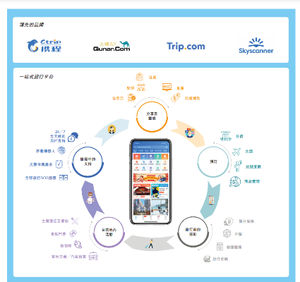 携程官方下载,数据驱动执行策略免费版v3.923发布