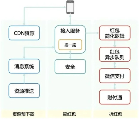系统工具软件升级指南,策略版v8.617助力红包优化与管理