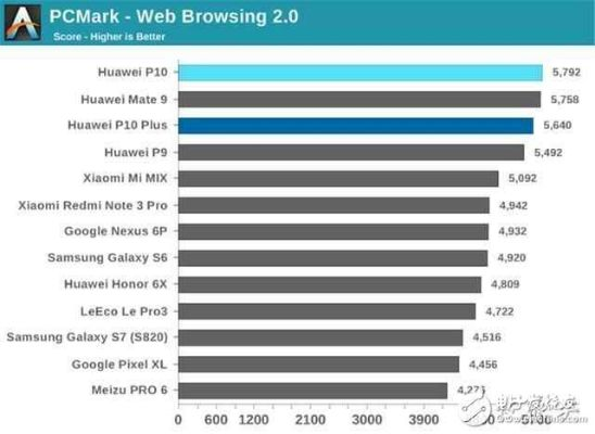 系统工具软件华为p10版本解析报告,v9.199新功能深度解读与对比预期
