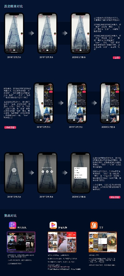 抖音多版本实地验证设计方案揭秘,X_v4.885新功能解析