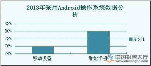 安卓版本份额与数据策略评估，Hybrid_v7.821实地解析