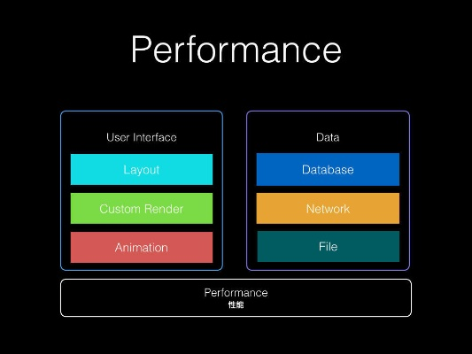 iPhone 6 Plus版本尊贵版v6.830,结构化推进评估详解