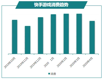快手游戏官方下载,数据整合执行计划V4.995版下载指南