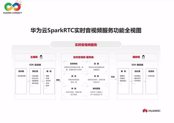 华为视频云端版v2.748,官方下载与深度数据执行计划