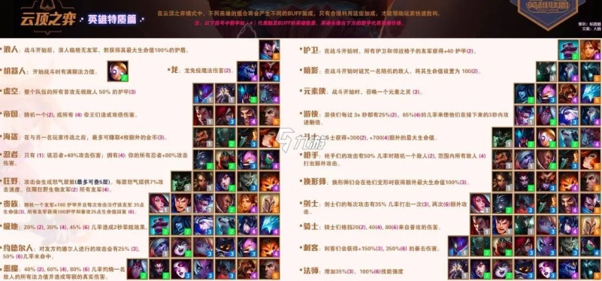 云顶之奕s3实战分析,版本选择与数据解读_1440p1_v6.275体验攻略