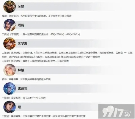 王者新版v6.619豪华更新，平衡策略引领潮流，性价比之选重磅更新内容！