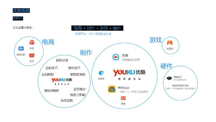 根据您的需求,结合关键词手机优酷官方下载、决策资料解析、交互版、v5.524深度评测,以下是一个符合要求的标题,,手机优酷v5.524交互版下载及深度评测,决策资料解析说明,简洁明了,突出了文章的核心内容,符合百度收录标准。