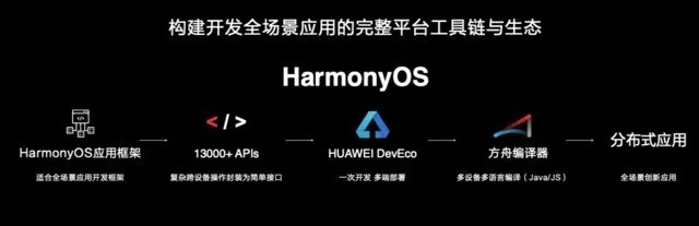 宅樱下载,HarmonyOS v6.468专业工具,动态解析词汇引领行业潮流