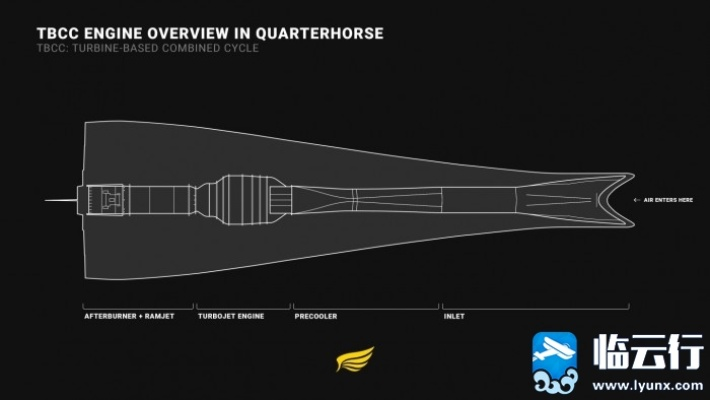 超音速飞行经典版v4.914,综合计划定义评估解析